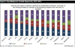 Sustainability in the Global Mining Industry